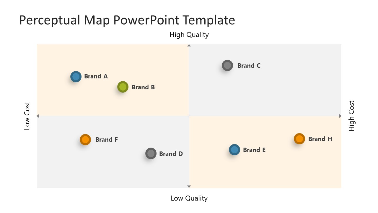 Multiple Brand Positioning Map Template 