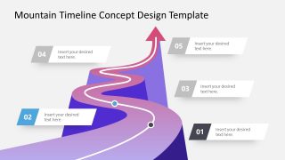 Presentation of Step 2 in Mountain Arrow Concept Roadmap 