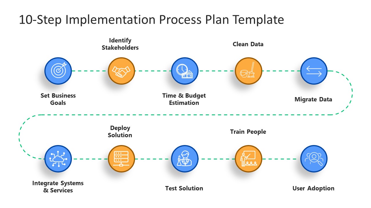 PPT Template for 10-Step Implementation Process Plan