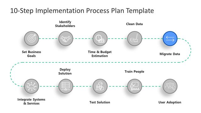 Step Five – Migrate Data