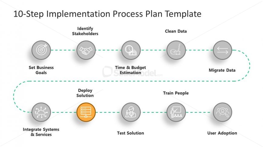 Deploy Solution Slide