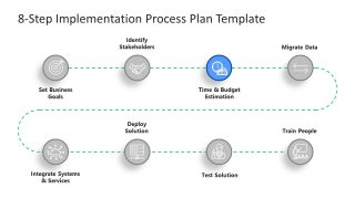 Time and Budget Estimation - Third Step