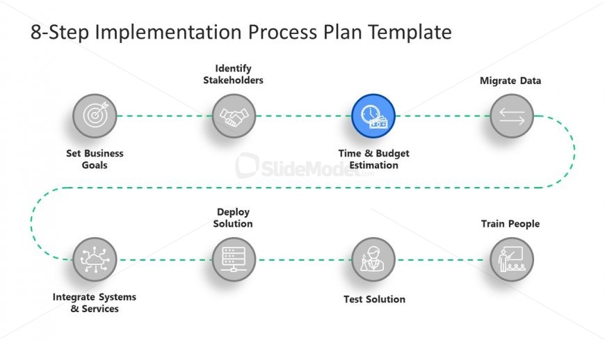 Time and Budget Estimation - Third Step