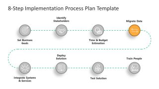 Migrate Data - Fourth Step