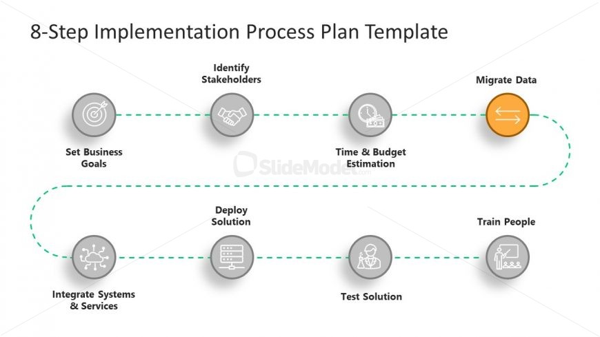 Migrate Data - Fourth Step