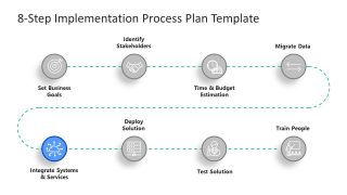 Integrate Systems and Services - Fifth Step