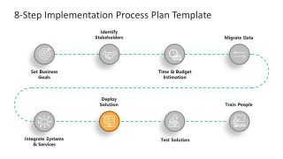 Deploy Solution - Sixth Step