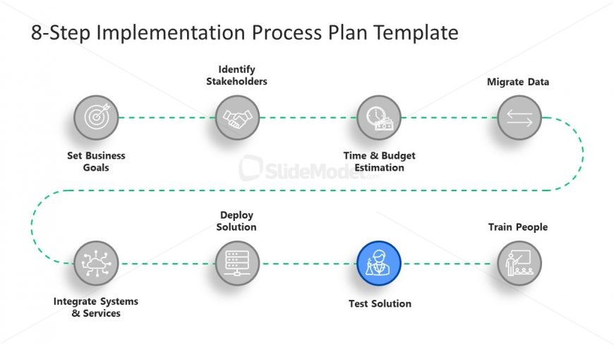 Test Solution - Seventh Step