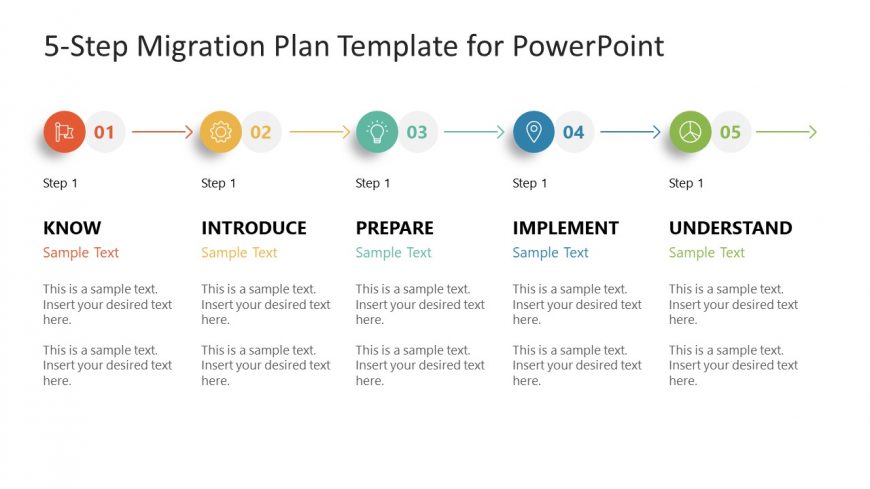 5 Steps Diagram of Migration Planning in PowerPoint