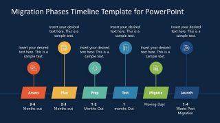 Migration Phases Timeline Diagram PowerPoint Template