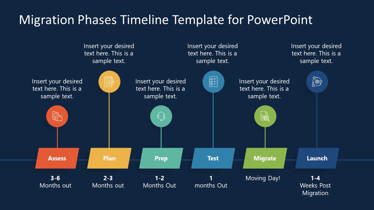Migration Phases Timeline Diagram PowerPoint Template