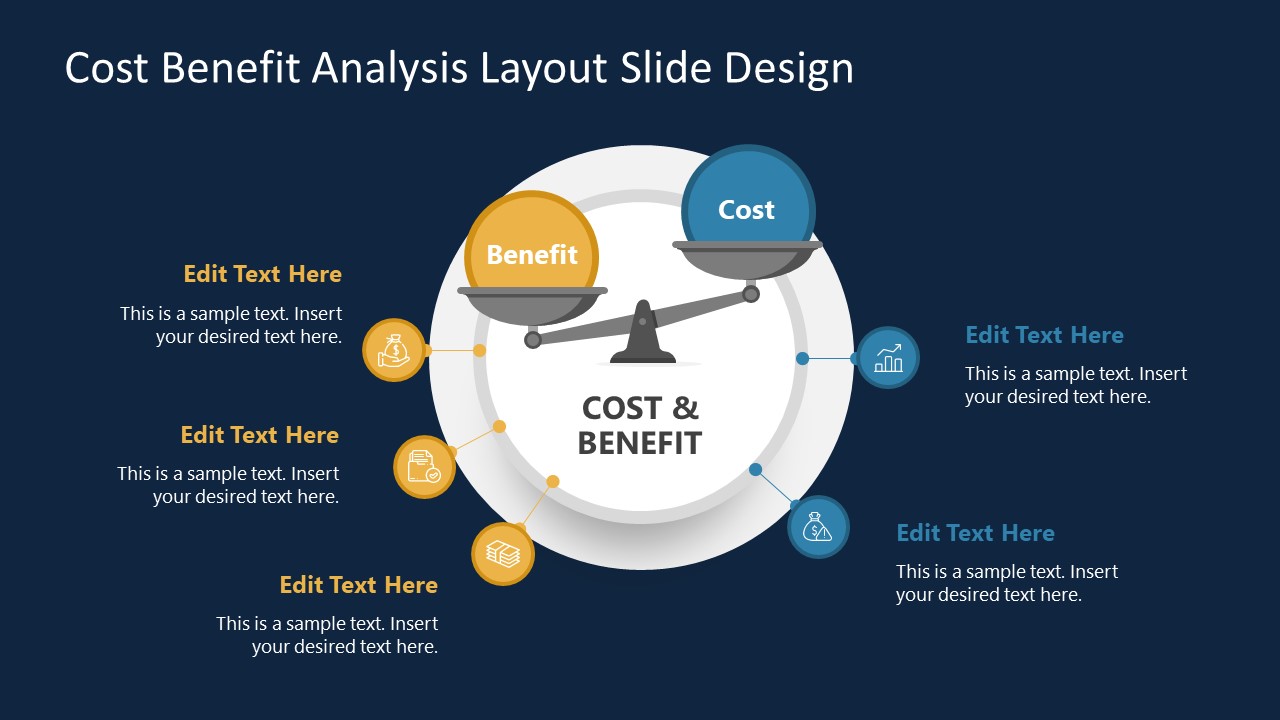 Cost-Benefit Model For PowerPoint Presentation