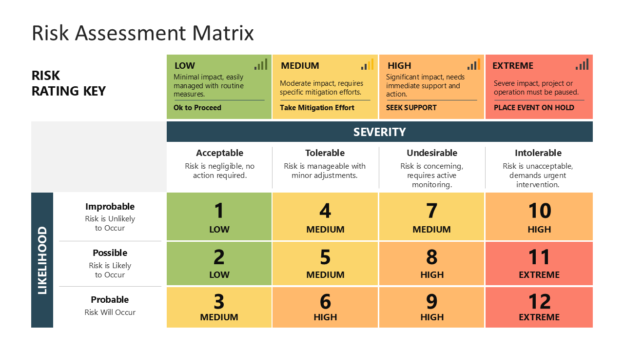 Example of a risk and mitigation slide