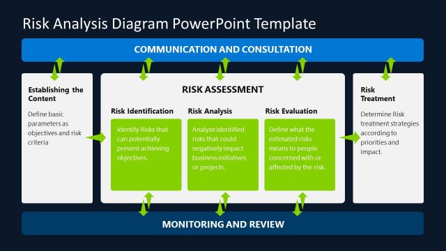 Risk Analysis Template Diagram – Black Background