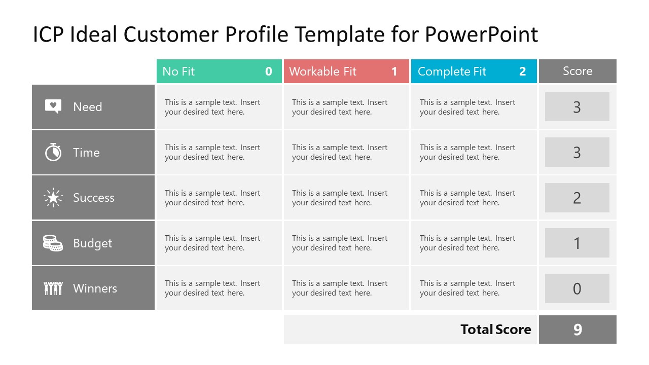 Ideal Customer Profile Template for Presentation SlideModel