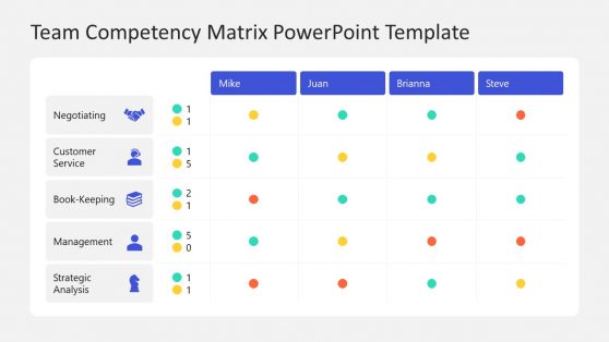 Team Competency Matrix PowerPoint Template