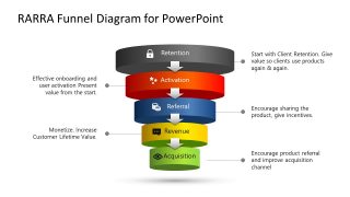 PPT Slide Template for RARRA Funnel