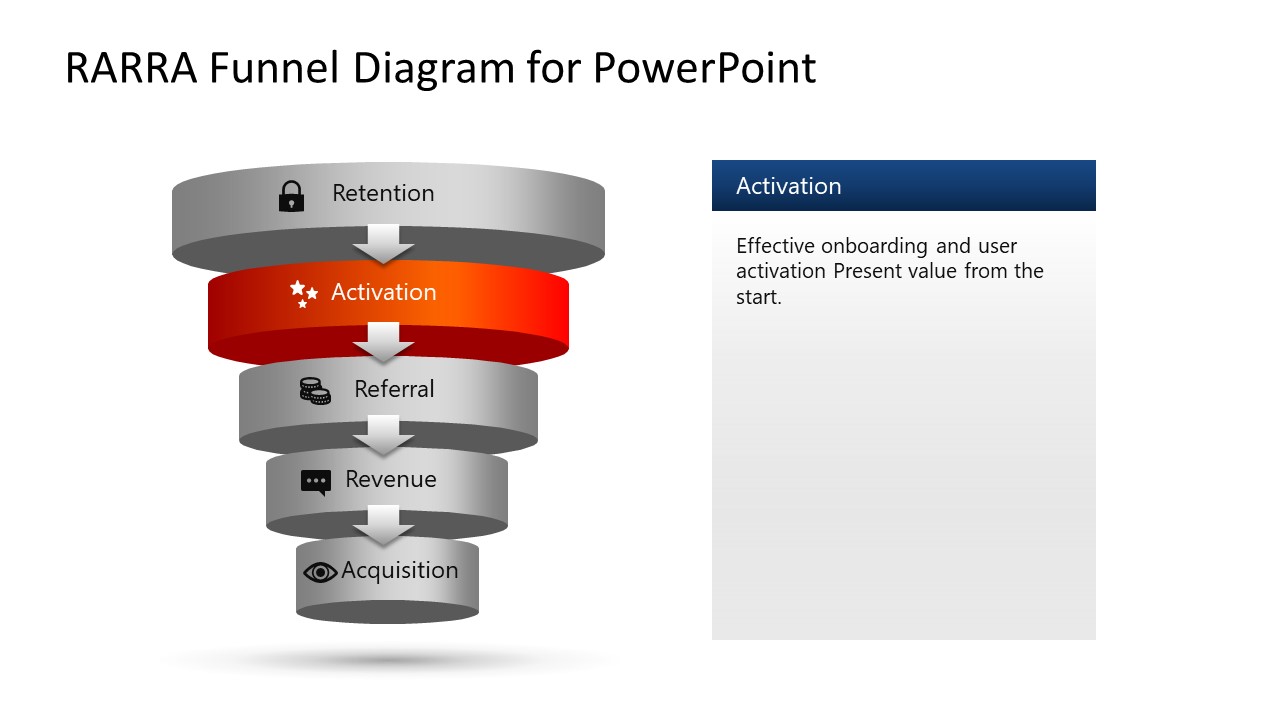 PowerPoint Slide for Activation Segment Highlight
