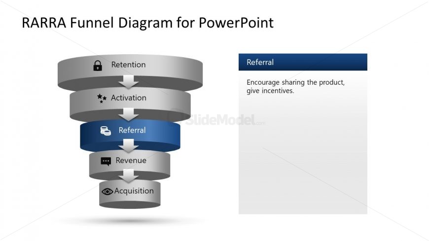 RARRA Funnel Referral Slide