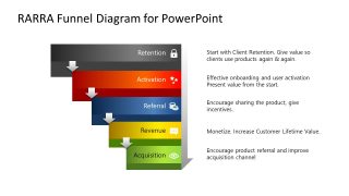 Editable Slide Template of RARRA Funnel Diagram