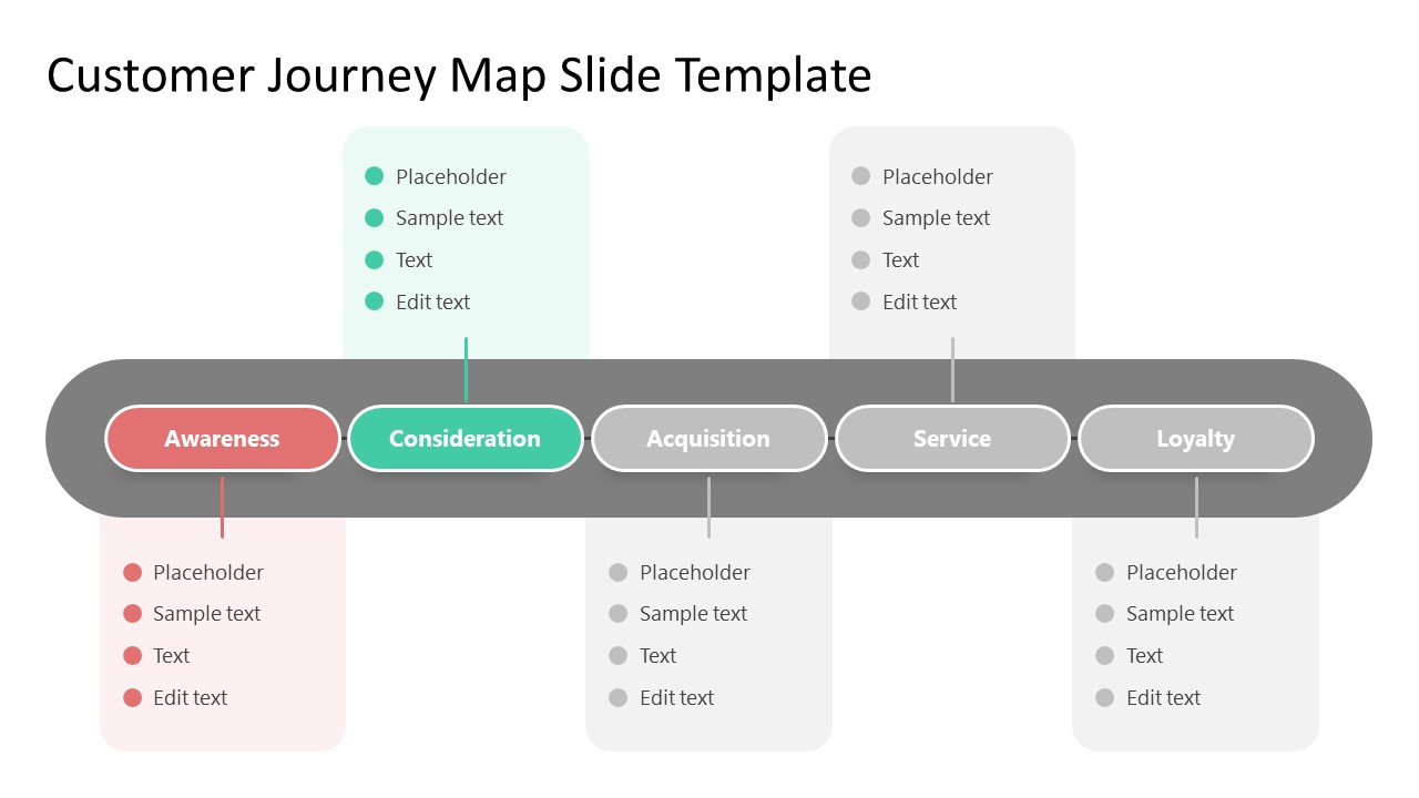 Editable Slide Template for PPT Customer Journey Map