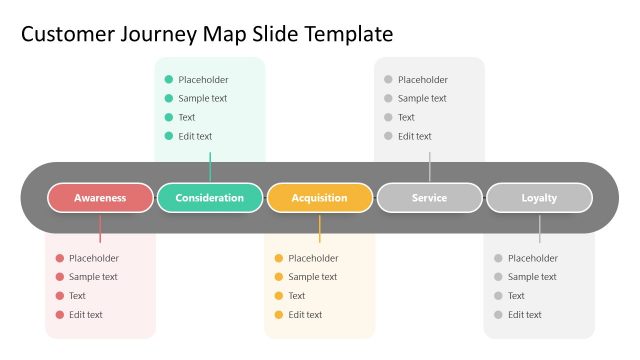 Template Slide with Color Highlight on Acquisition Phase of Journey Map