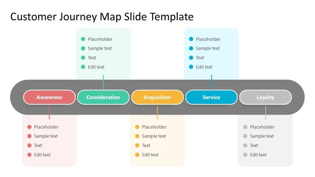 Simple Customer Journey Slide Template – Spotlight on Service Phase