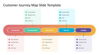 Editable PowerPoint Slide Template for Customer Journey Mapping