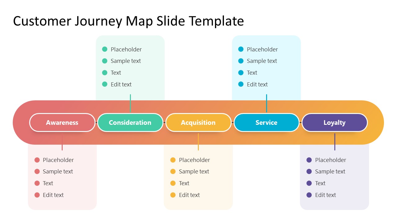 Editable PowerPoint Slide Template for Customer Journey Mapping