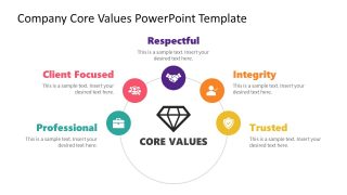 Company Core Values Circular Core Diagram