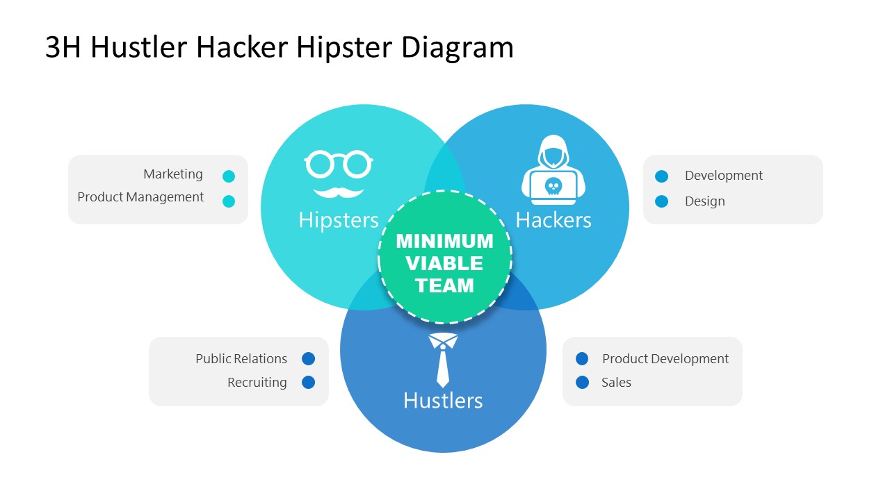 Hustler Hacker Hipster PPT Template 
