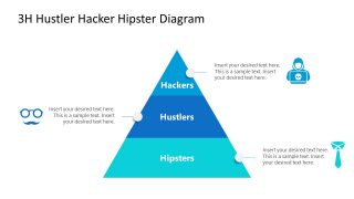 3H Pyramid Diagram for Founding Team