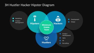 3H of Minimum Viable Team - PPT Template