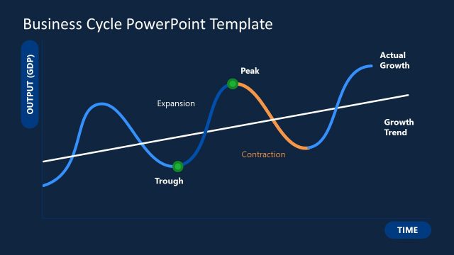 Business Cycle Presentation Template Slide
