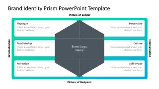 Prism Diagram for Brand Identity Presentation