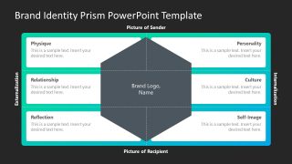 Editable Slide Template for Brand Identity Presentation