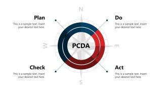 PowerPoint Slide Template for PDCA Model