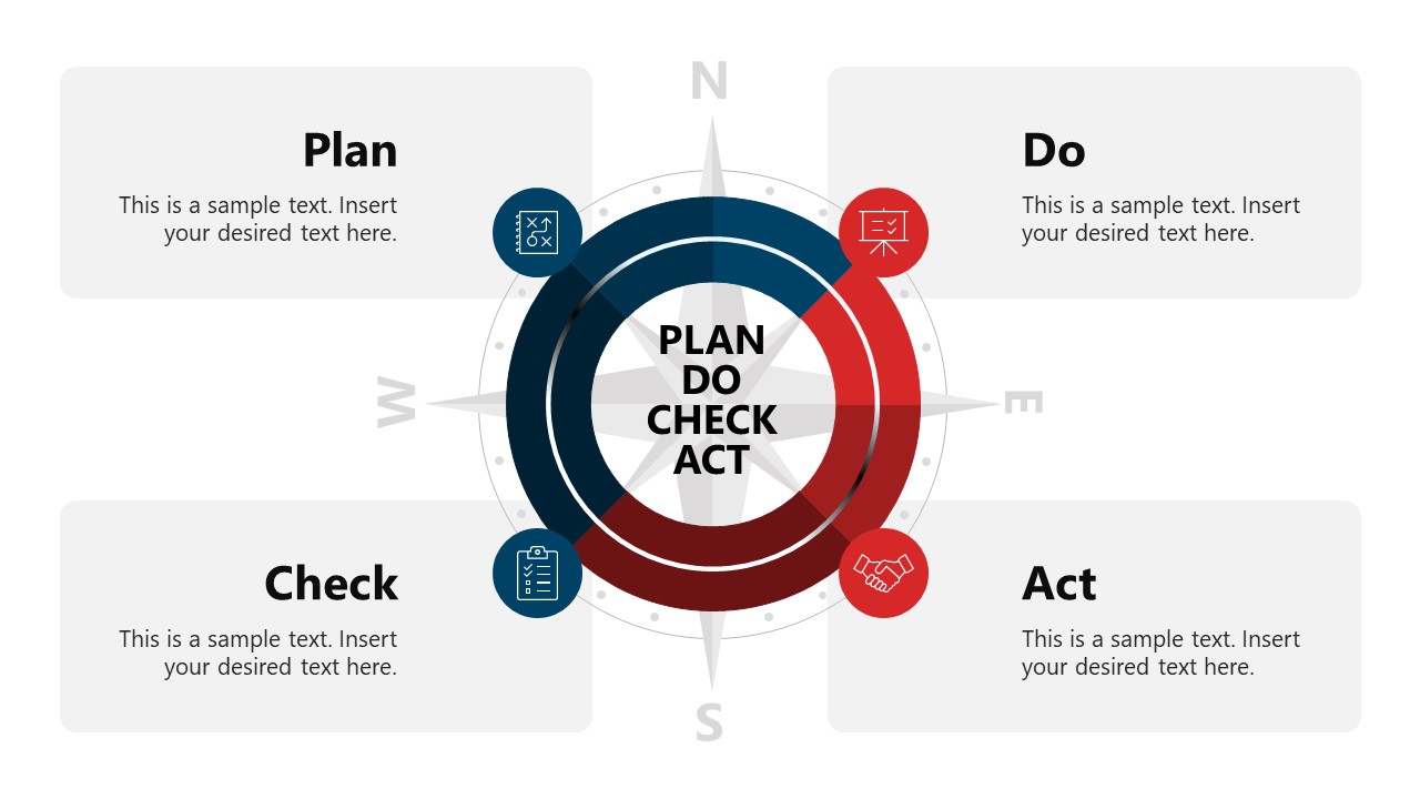Plan Do Check Act Model Template Slide 