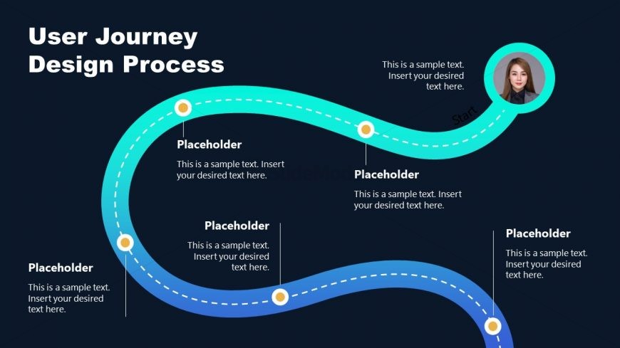 PowerPoint Layout for User Journey - Dark Background