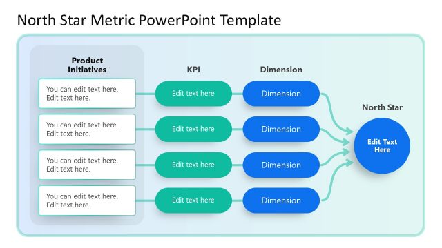 North Star Metric PowerPoint Template