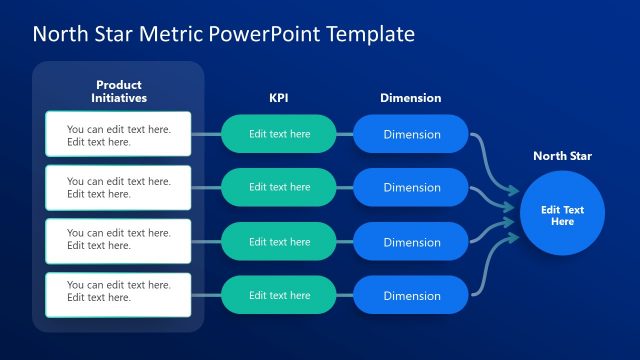 North Star Metric Presentation Slide Template