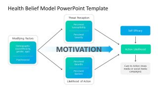 Template Slide for Health Belief Model Diagram