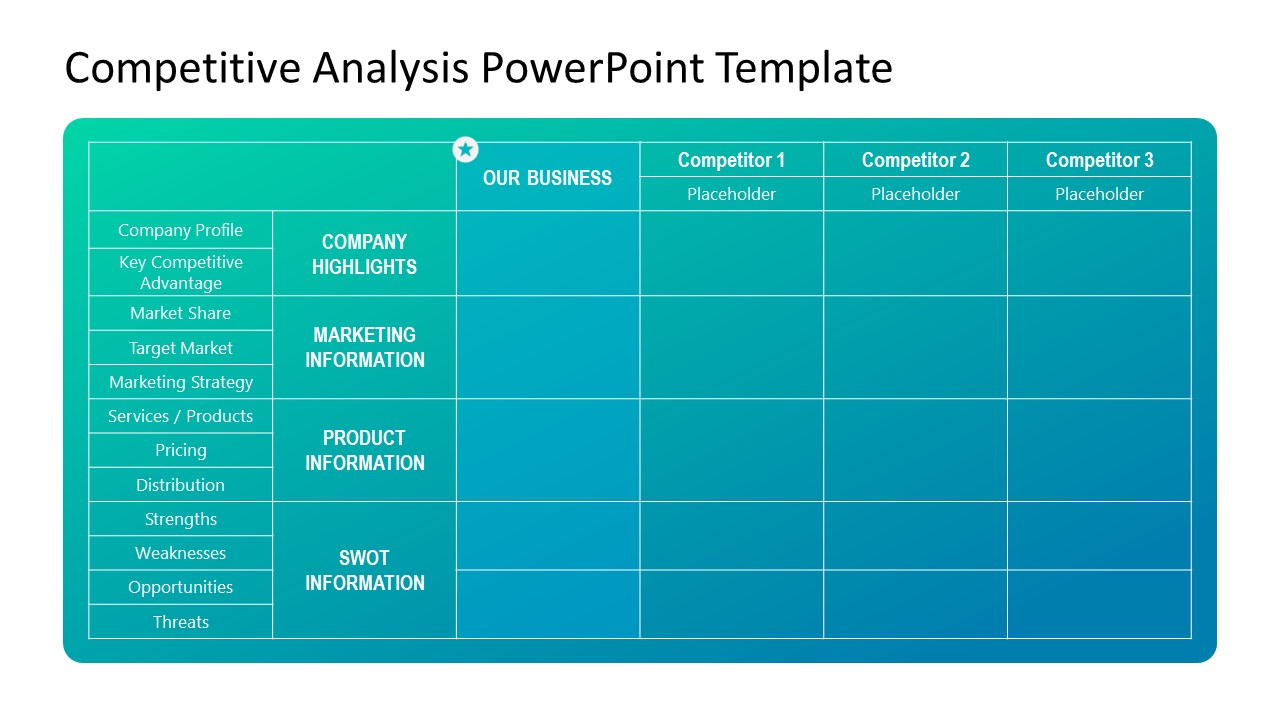 Matrix Template for Competitive Analysis 