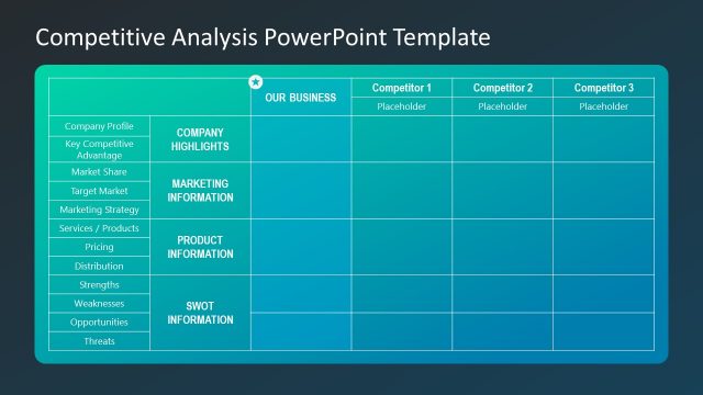 Competitive Analysis Chart for PowerPoint Template