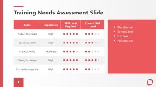 Training Needs Charter Slide Template 