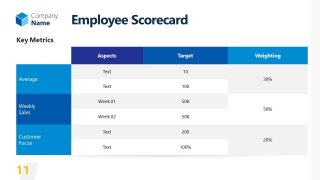 Key Metrics Distribution Matrix Chart