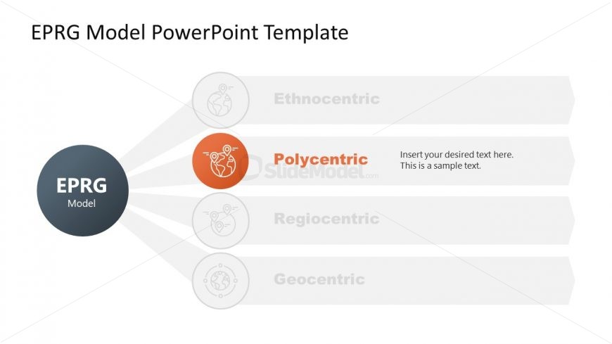 Presentation Diagram for EPRG Model