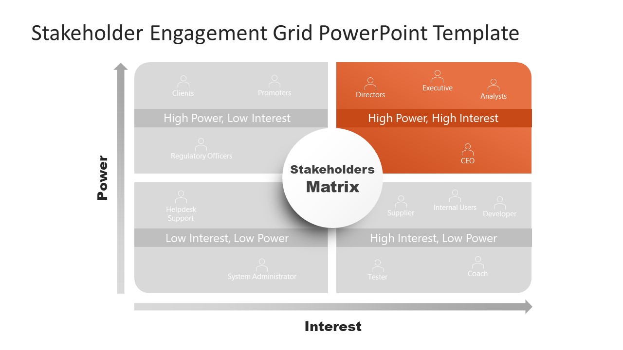 PowerPoint Slide Design for Stakeholder Engagement Presentation