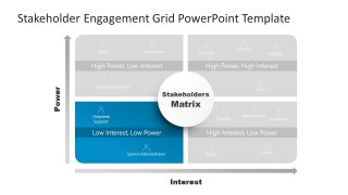 Stakeholder Engagement Matrix Template for PowerPoint