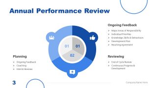 Editable Circular Diagram for Annual Review Reporting